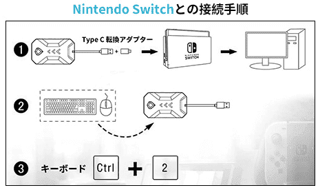 Switchキーボードマウス接続方法 フォートナイト使うと垢バン Funny Tips